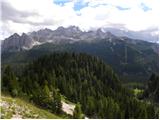 Passo Tre Croci - Rifugio Son Forca